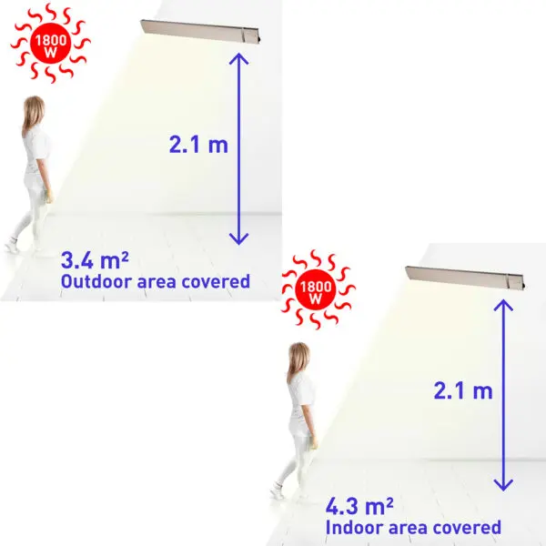 A7 Series Ir-c Far Infrared Outdoor Radiator No Light Emission. Heating Element Made Of Extruded Aluminium Alloy, Ceramic Infrared Painting 1800w Waterproof Ip65, Suitable For Outdoor Dust And Rain. - Image 8