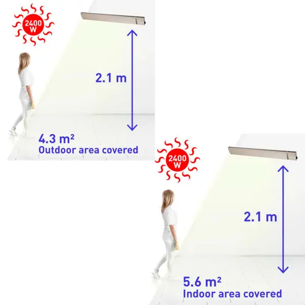 A7 Series Ir-c Far Infrared Wall Mounted Radiator No Light Emission. Heating Element Made Of Extruded Aluminium Alloy, 2400w Ceramic Infrared Painting Waterproof Ip65, Suitable For Outdoor Dust And Rain. - Image 8